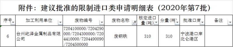 2020年第七批廢銅廢鋁進口配額公布.png