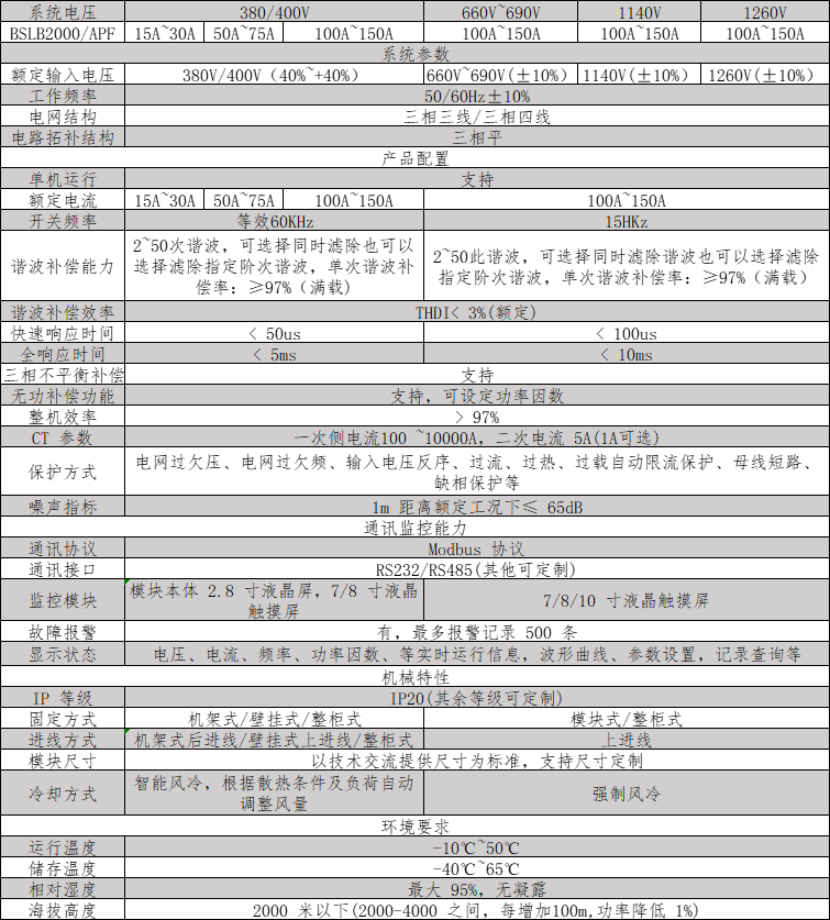 17407315159106.png 有源電力濾波.png